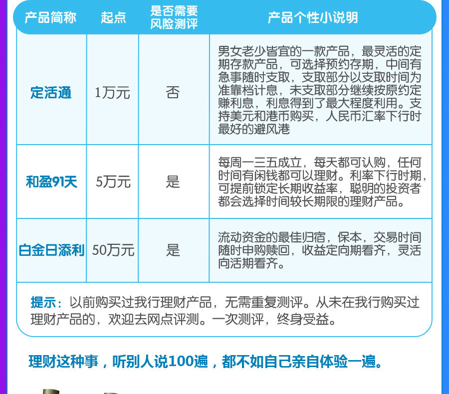 理财产品大白话解说